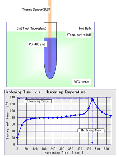 Shematics of a Testing Set Up